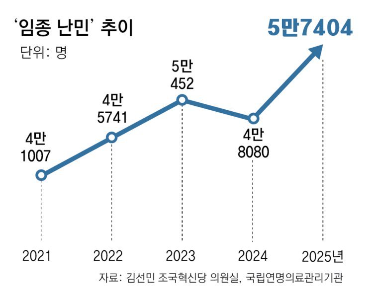 말기암 80대, 임종前 이틀만 호스피스… 100만명당 병상 37개뿐