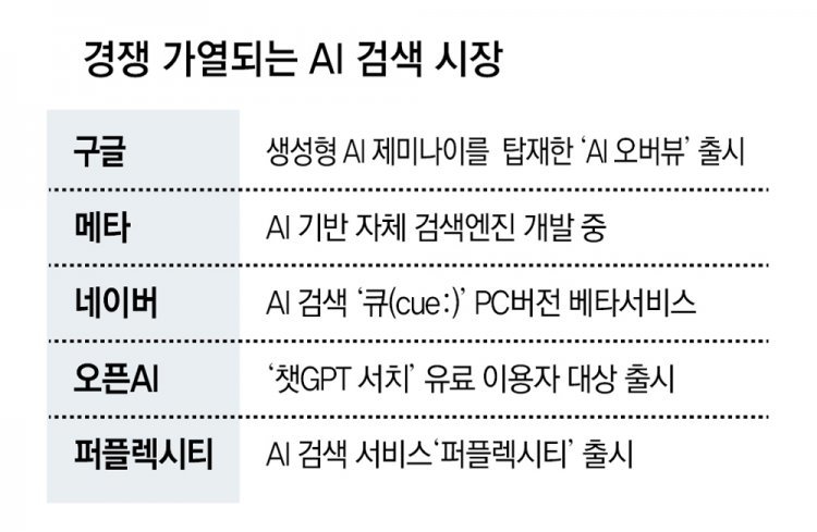 “광화문 회식장소 추천해줘” 챗GPT 서치에 물었더니… 지도에 ‘식당 위치-특징’ 담아 보여줘