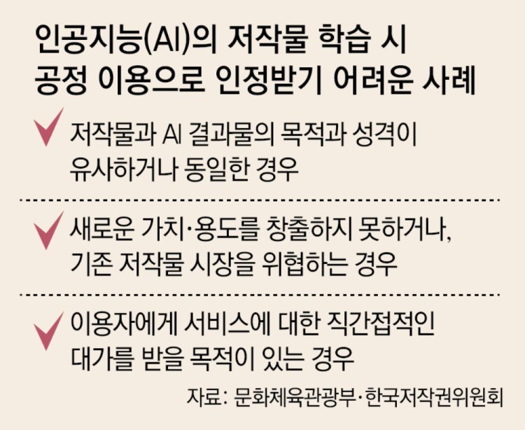 “뉴스 무단 추출해 AI 학습, 공정이용 인정 어려워”