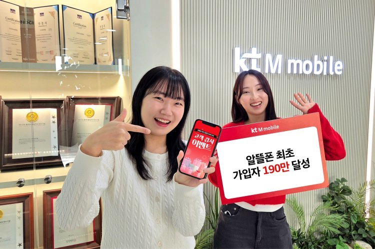 KT엠모바일, 국내 알뜰폰 첫 190만 가입자 돌파… 혜택늘자 가입자도 증가