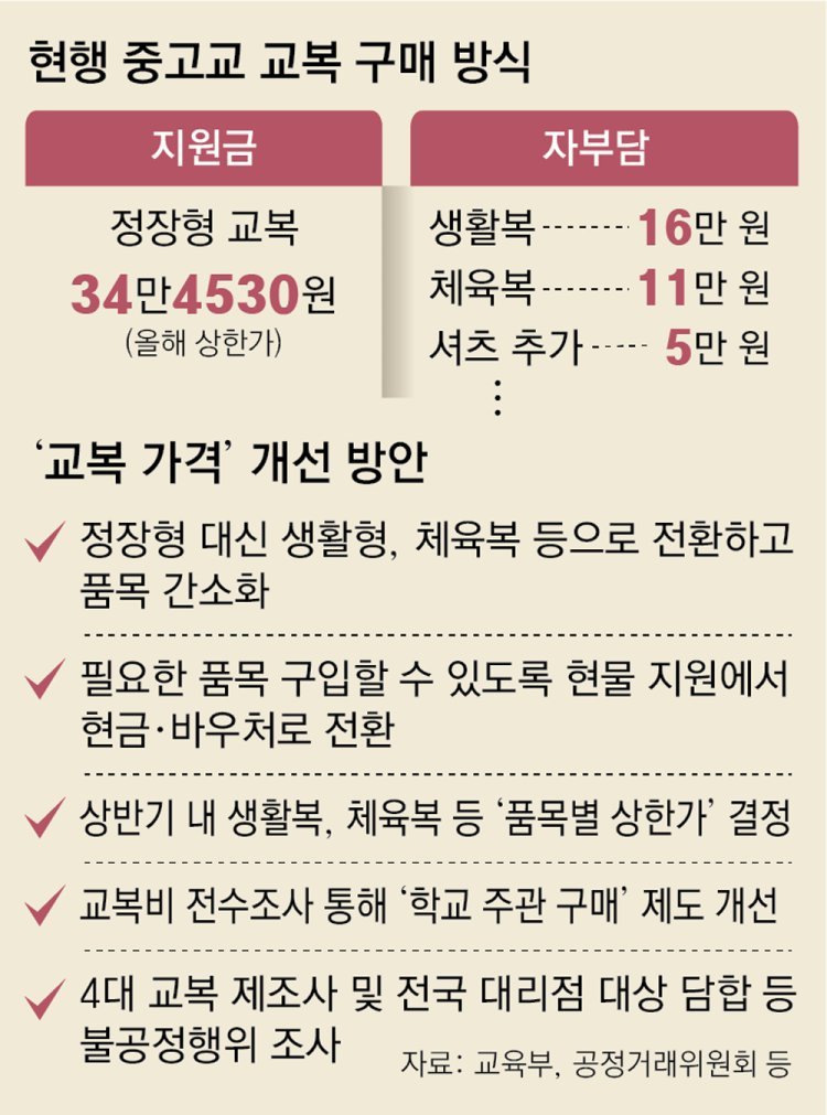 교복값 확 낮춘다… 잘 안입는 정장 없애고 생활-체육복 전환