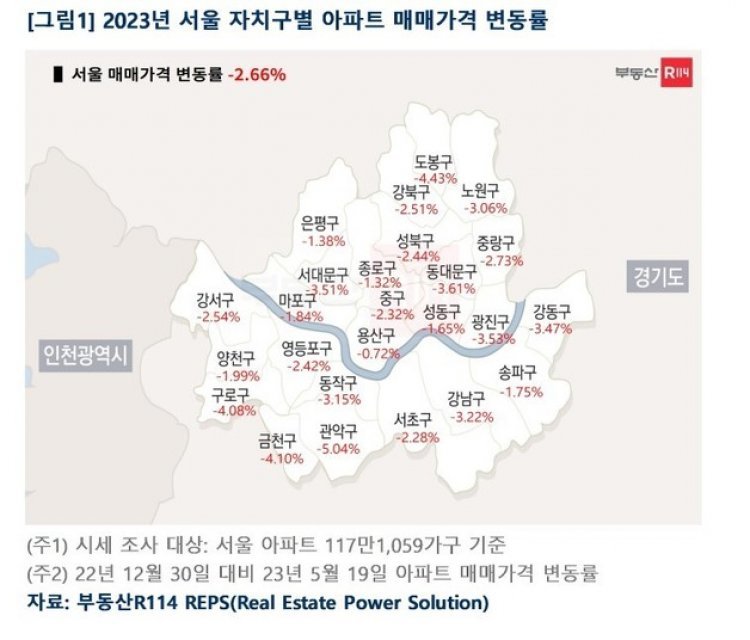 잠 못드는 ‘영끌족’…서울 외곽 집값 4% 하락, 연체율 올라