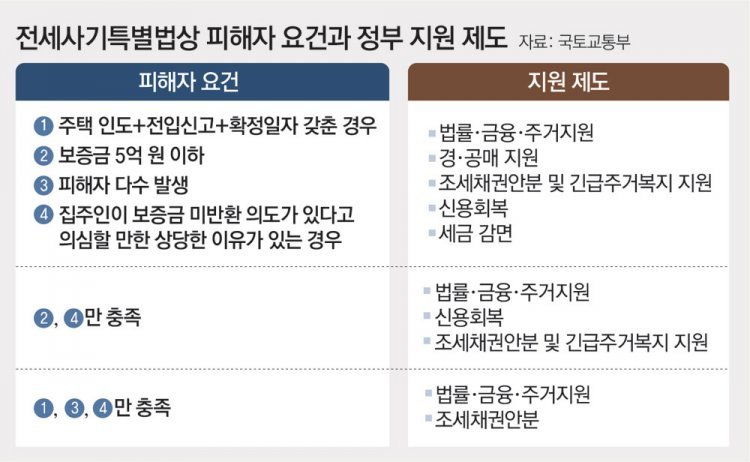 전세사기 당하면 이사 말고 임차권 등기 해야[부동산 빨간펜]