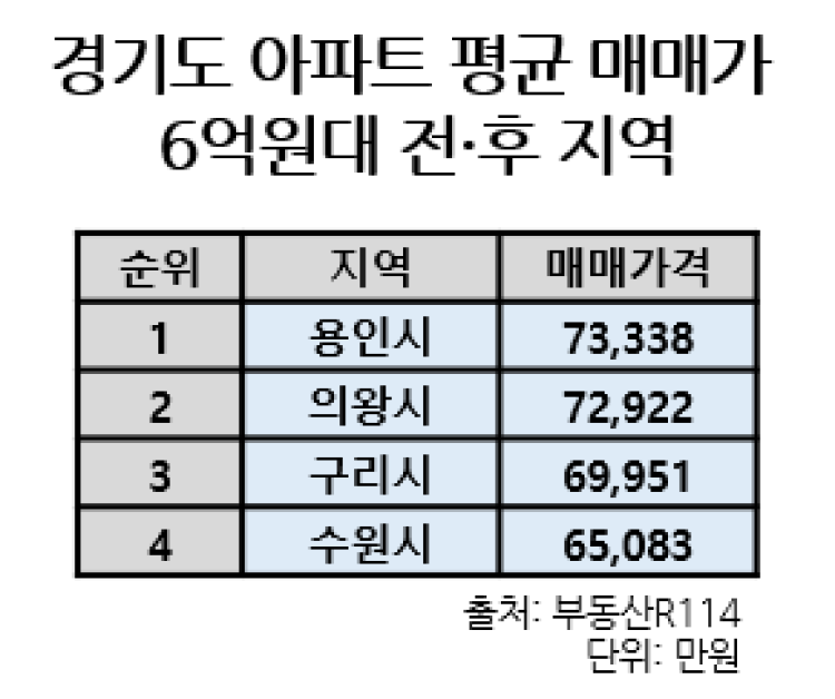 서울 전세 6.7억 시대… 현실적인 경기도 이주 분기점
