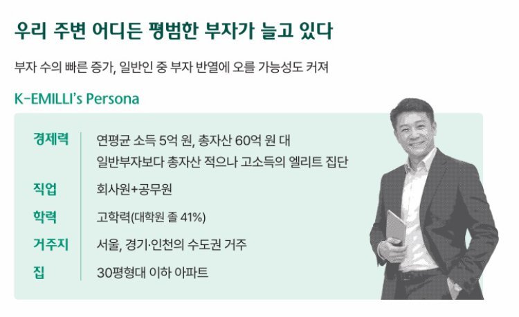 ‘서울 자가에 김 부장’ 부자 맞네…‘일상 속 백만장자’ 평균 51세, 국민평형 산다