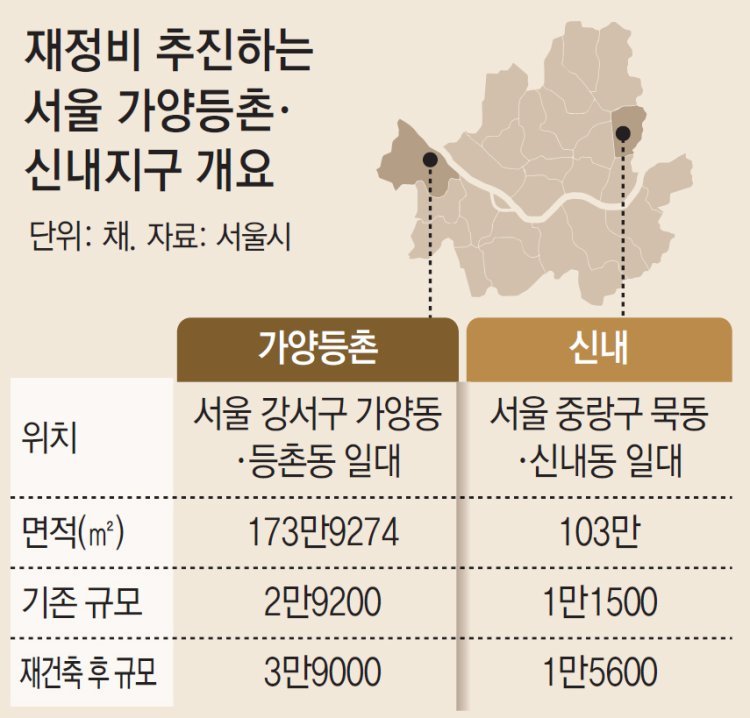 가양-신내지구 노후 4만채, 5만5000채로 재정비