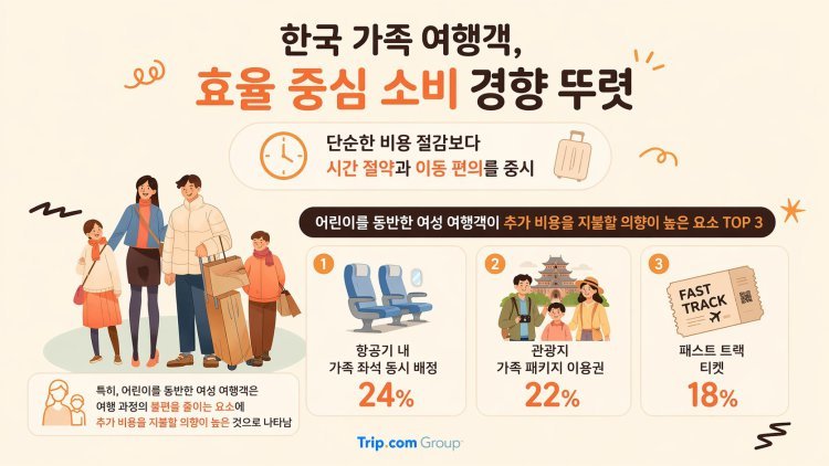 “돈 더 내도 괜찮다”…韓 가족여행객, 싸게보다 ‘편하게’