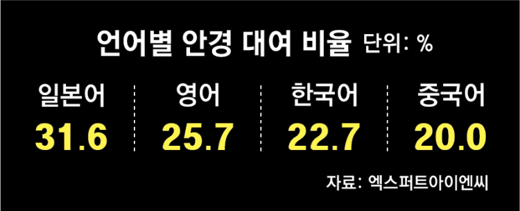 한국어를 몰라도 뮤지컬이 들린다