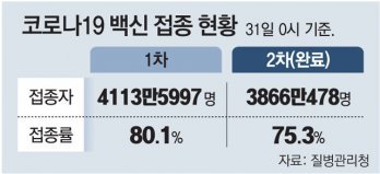 651일만에 위드 코로나, 마스크가 ‘최후 방어막’