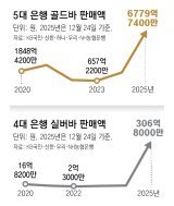 은행 골드바-金통장 실적 역대 최대… 실버바 판매는 작년 38배