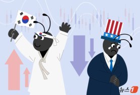 “사천피 뚫린 국장의 반란”…동학개미 작년 수익률, 서학개미의 ‘3배’