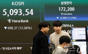 코스피-코스닥 급등…매수 사이드카 발동