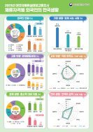 “국내 상주 외국인 170만 육박… 절반이 월급 200만~300만원”