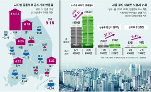 우리집 공시가격, 왜 옆집보다 비쌀까[부동산빨간펜]