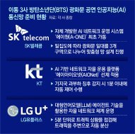 ‘방탄 통신단’, AI로 26만 인파 통신망 지킨다