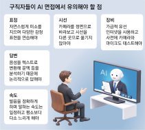 답변만 잘해선 부족… AI 면접은 ‘미소-시선-표정’도 본다