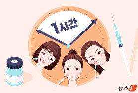 “바쁘다 바빠”…‘1시간’ 짧은 시술 유행, 절개 없이 주름 개선