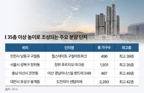 분양시장 이끄는 ‘초고층’…4~5월 35층 이상 공급 잇달아