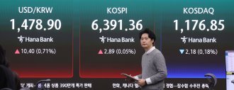 코스피, 장중 6400 돌파…사상 최고치 경신