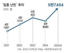 말기암 80대, 임종前 이틀만 호스피스… 100만명당 병상 37개뿐