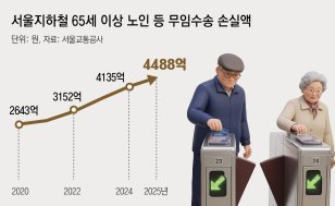 서울시, 지하철 무료 65세→70세 높여 ‘버스 무임’ 비용 상쇄 추진