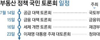 적정 보유세-대출 규제-공급방안… 부동산 ‘7대 이슈’ 공개 논의