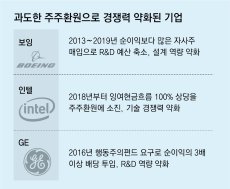 AI경쟁 속 삼전닉스는 150조 주주환원 “투자 골든타임 잃을수도”
