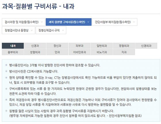 병무청, 오늘부터 병역처분변경원 접수 시작 … 현역 입영 요건 강화 : 비즈N