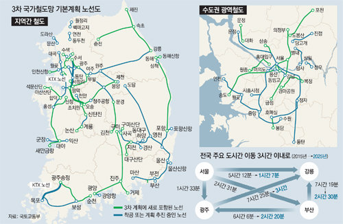 시속 250Km '준Ktx' 투입… 서울∼강릉 1시간 7분 : 비즈N