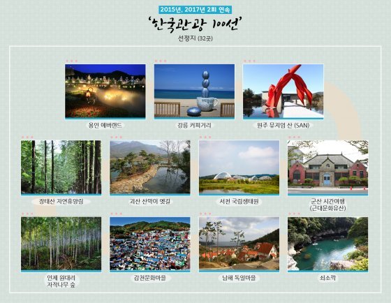 [인포그래픽] ‘한국관광 100선’, 올해 처음 이름을 올린 33곳은?