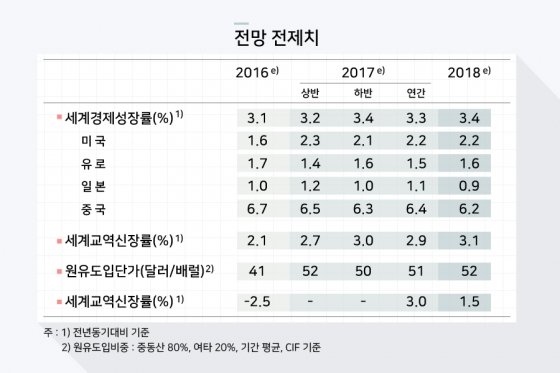 한국은행 기준금리 1.25% 동결…올 경제성장률 2.5% 전망