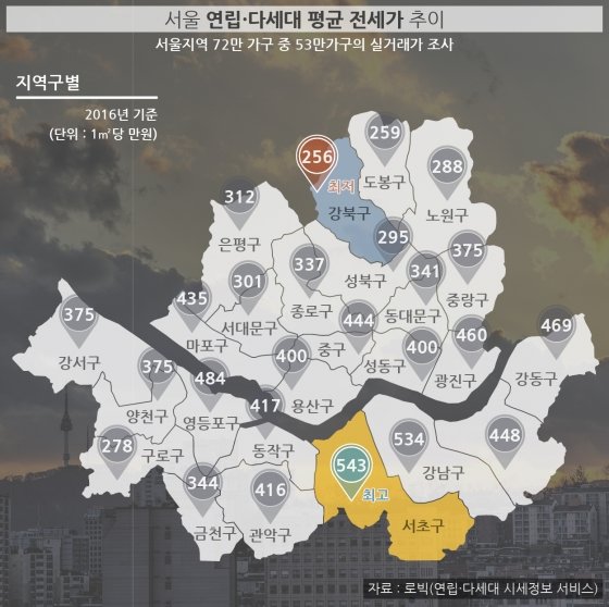 [인포그래픽스]서울 전세값 가장 비싼 지역 ‘서초구’, 가장 싼 곳은?