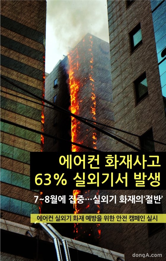[카드뉴스]에어컨 화재사고 63% 실외기서 발생한다