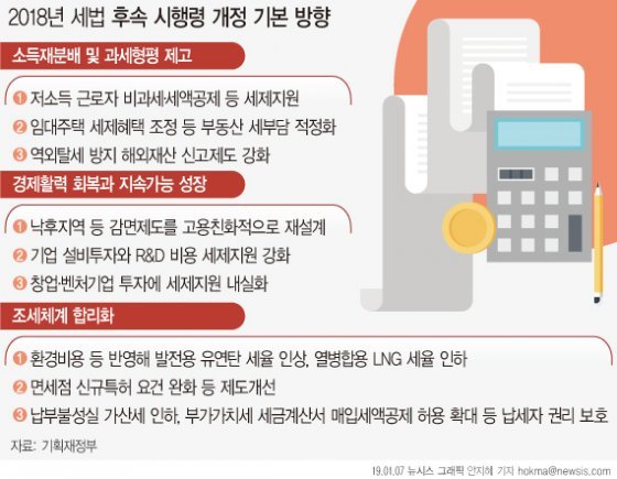 1세대 1주택 비과세 조건 요약 3