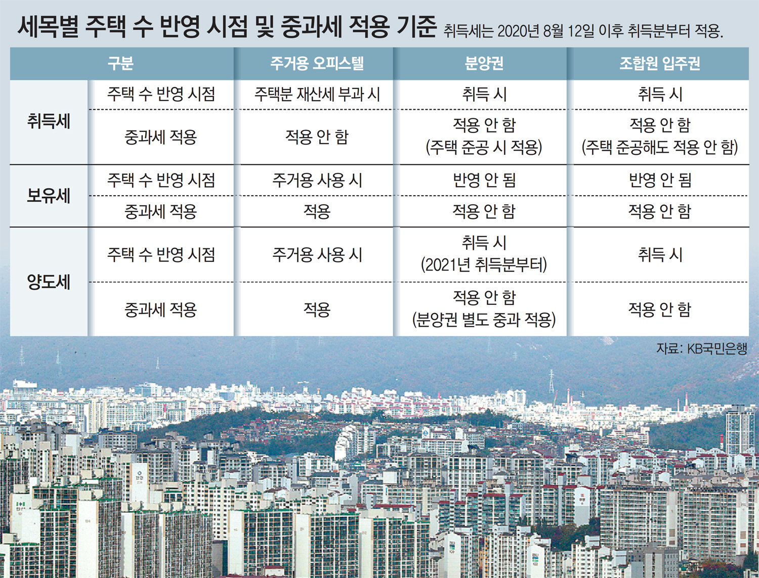 머니 컨설팅]분양권, 1년 미만 보유땐 양도세율 70% : 비즈N