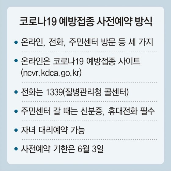 접종 1주일앞 고령층 절반만 예약… 정부 "찾아가는 예약 검토 ...