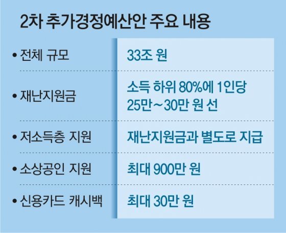 ìž¬ë‚œê¸ˆ 1ì¸ë‹¹ 25ë§Œ 30ë§Œì› å¹´ì†Œë