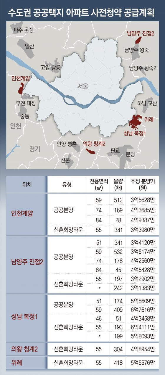 계양신도시는 박촌역, 성남 복정은 남위례역 인근에 공급 - Vimarsana News