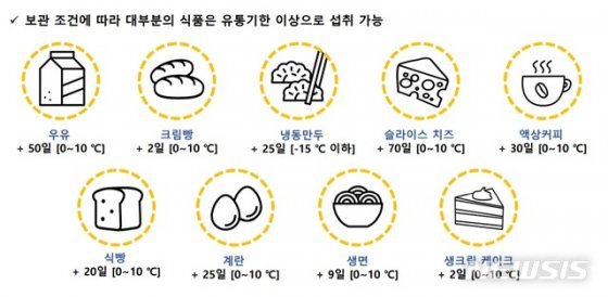 소비기한' 도입 추진…식품업계, 기대·우려 교차 왜? : 비즈N