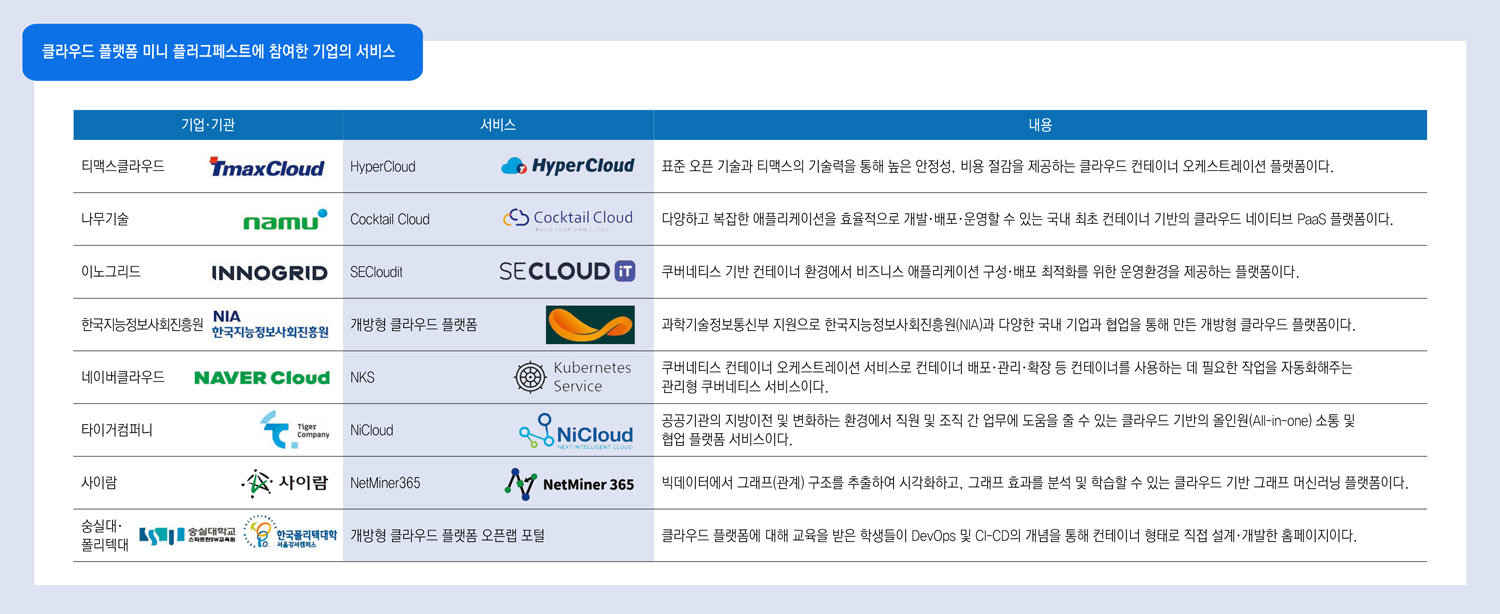 SaaS 시장 활성화하자” 오픈 클라우드 플랫폼으로 호환성 확대 : 비즈N