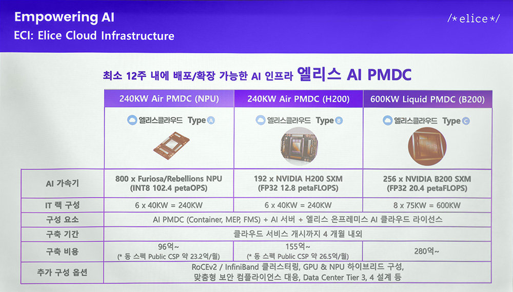 엘리스그룹 AI 클라우드 인프라의 NPU GPU 사양과 데이터센터 구성을 비교한 발표 자료