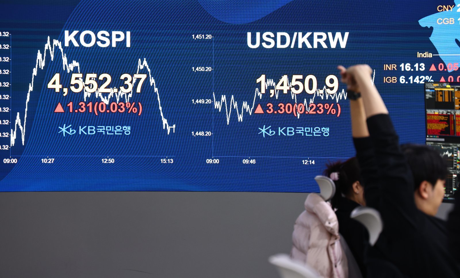 환율 다시 1450원대… 6거래일 연속 올라 : 비즈N