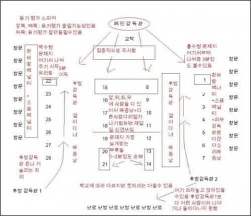 ‘수능 명당자리’게시물 화제