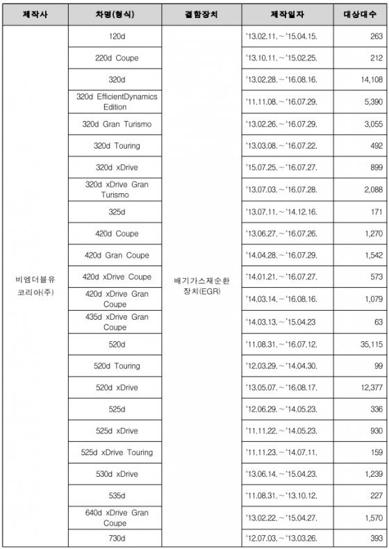 사진=국토교통부 제공