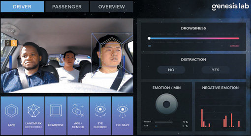 제네시스랩의 감정인식 기술. 안면부의 70여 개 특징점과 음성인식 결과를 종합해 감정 상태를 분석한다. 사진제공｜현대모비스