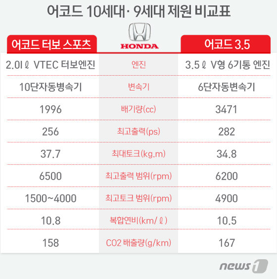 그래픽=김일환 디자이너 © News1