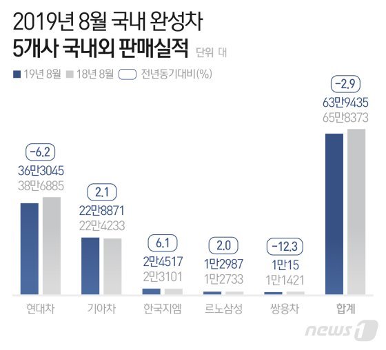 © News1