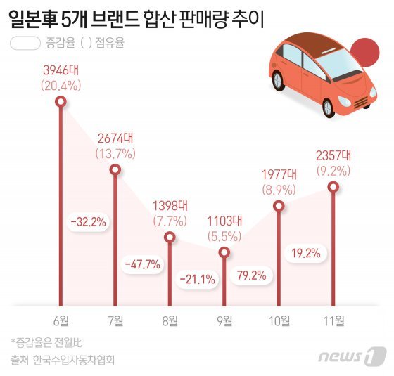 © News1 최수아 디자이너