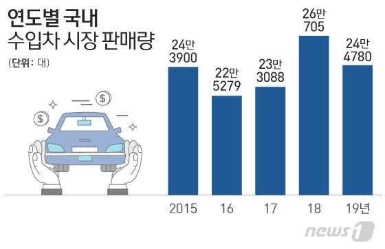 © News1 이은현 디자이너