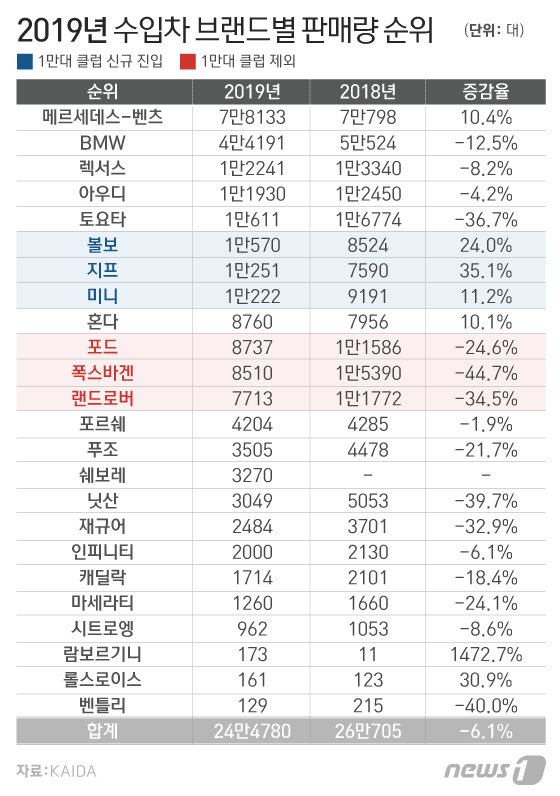 © News1 이은현 디자이너